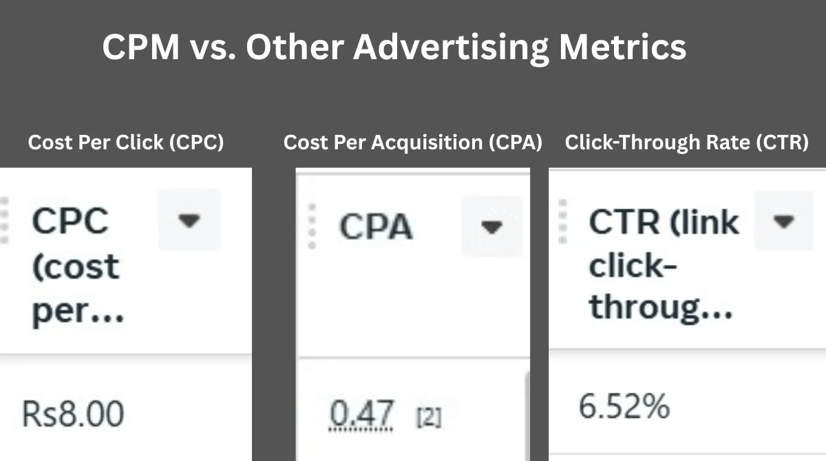 CPM vs. Other Advertising Metrics