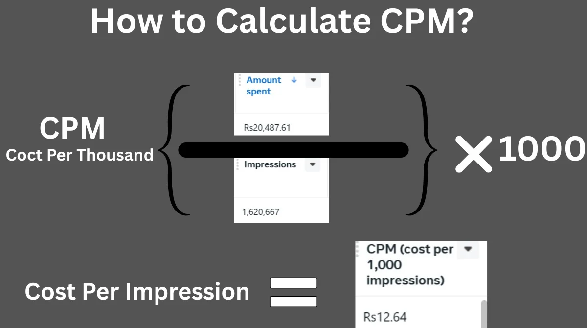 How to Calculate CPM?