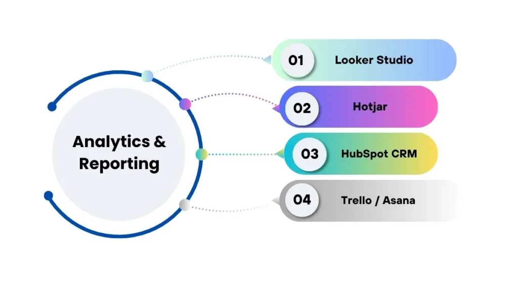 Analytics & Reporting Tools