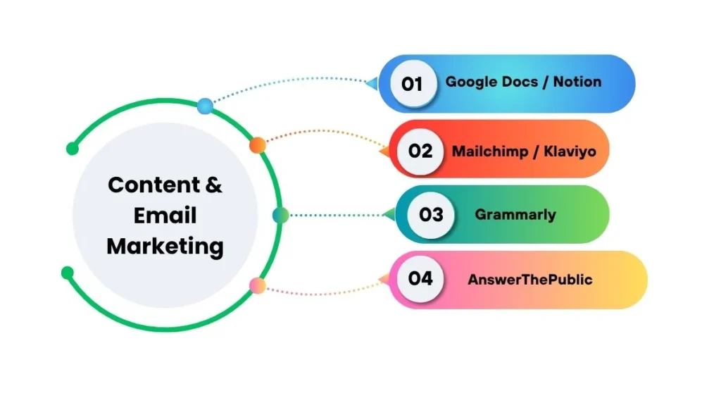 Content & Email Marketing Tools