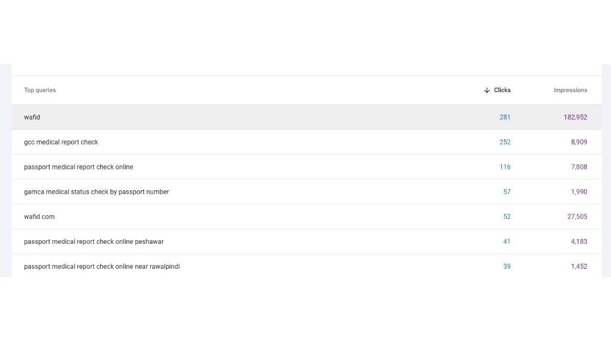 Content Optimization Insights