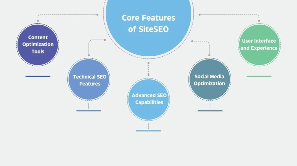 Core Features of SiteSEO in points