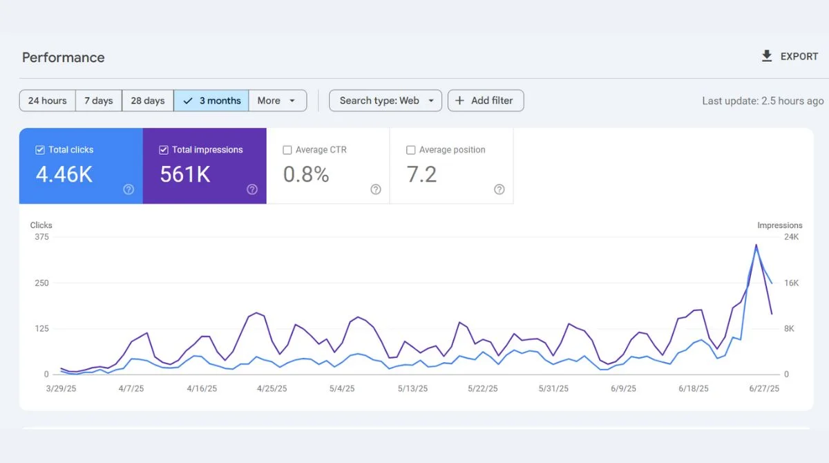 GSC Performance Monitoring
