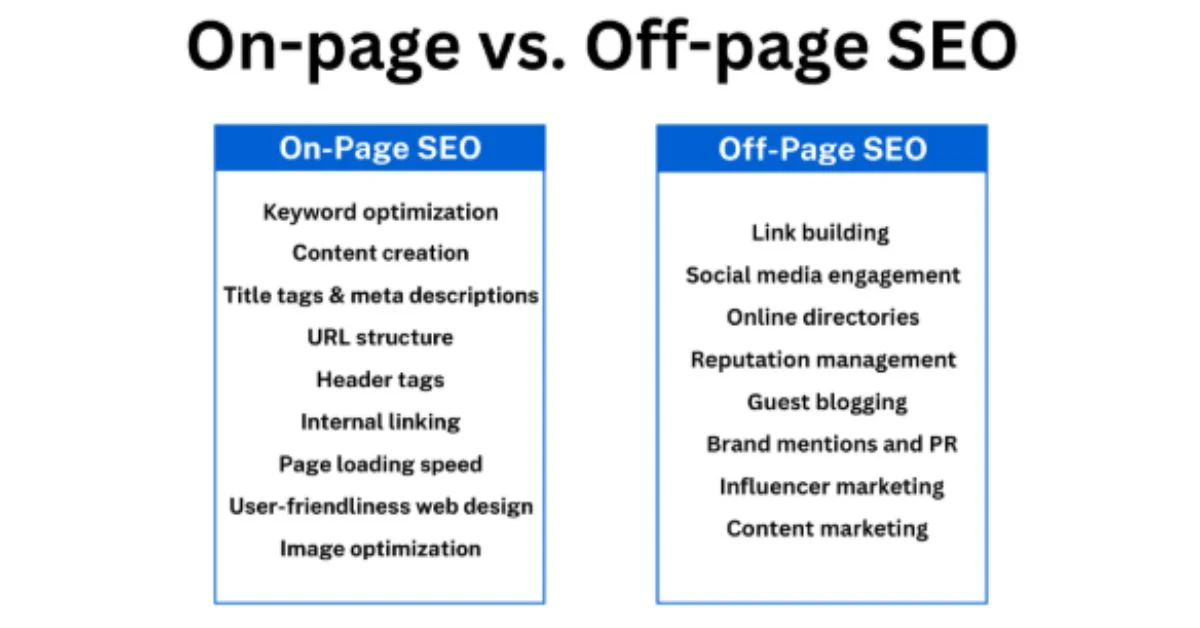 On-Page vs Off-Page SEO