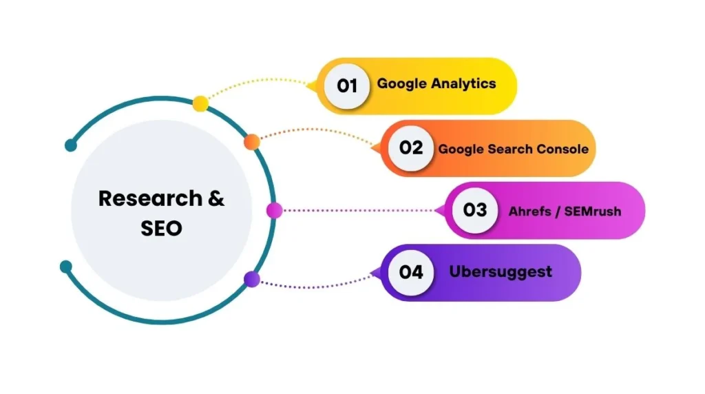 Research & SEO Tools Names