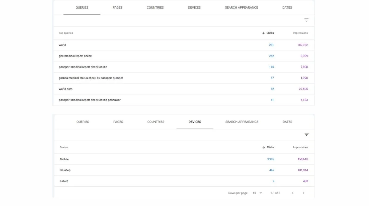 Search Performance Report of Queries and Devices