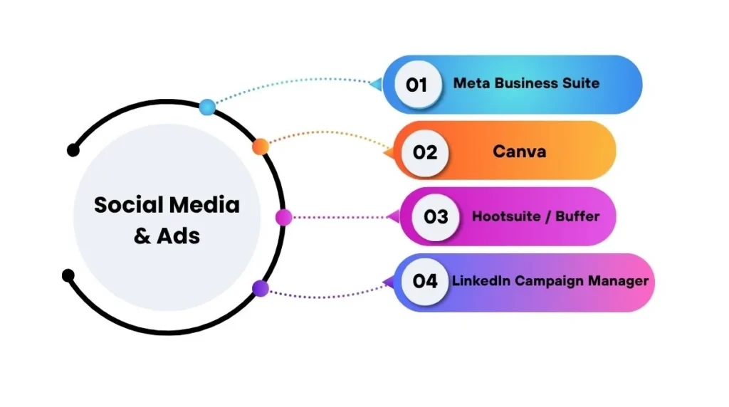 Social Media & Ads Tools