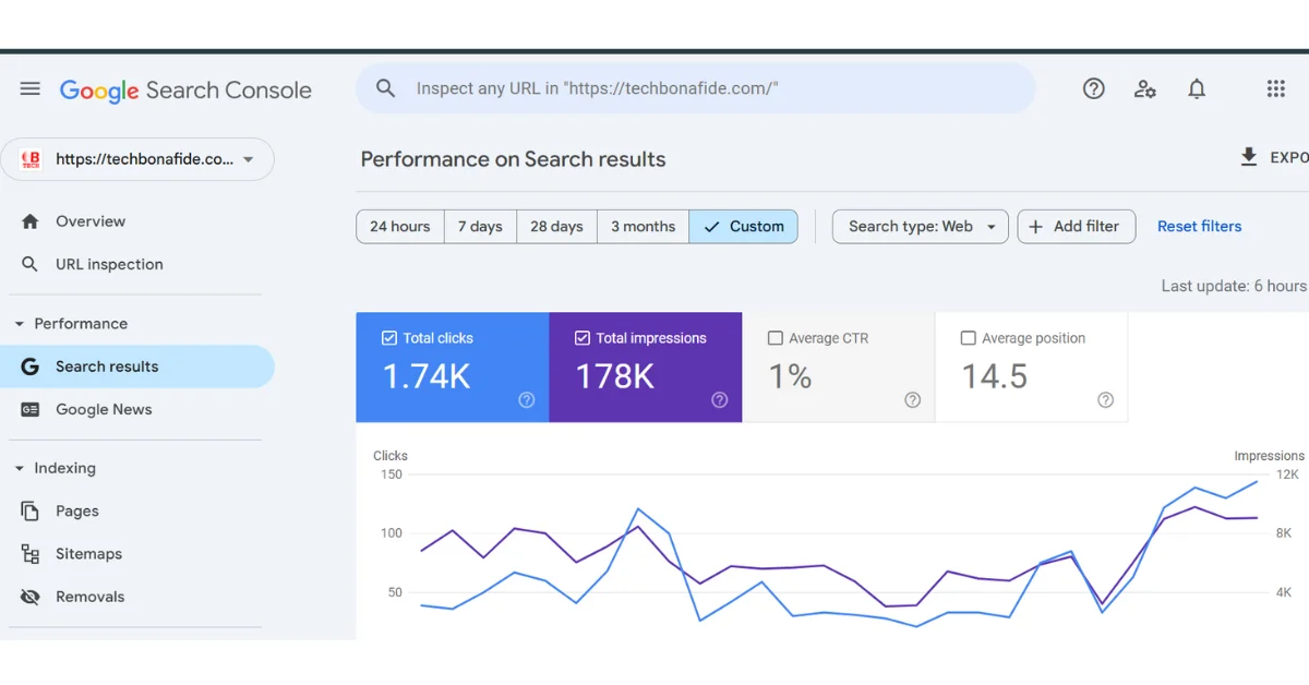 Overview of Google Search Console features and SEO tools