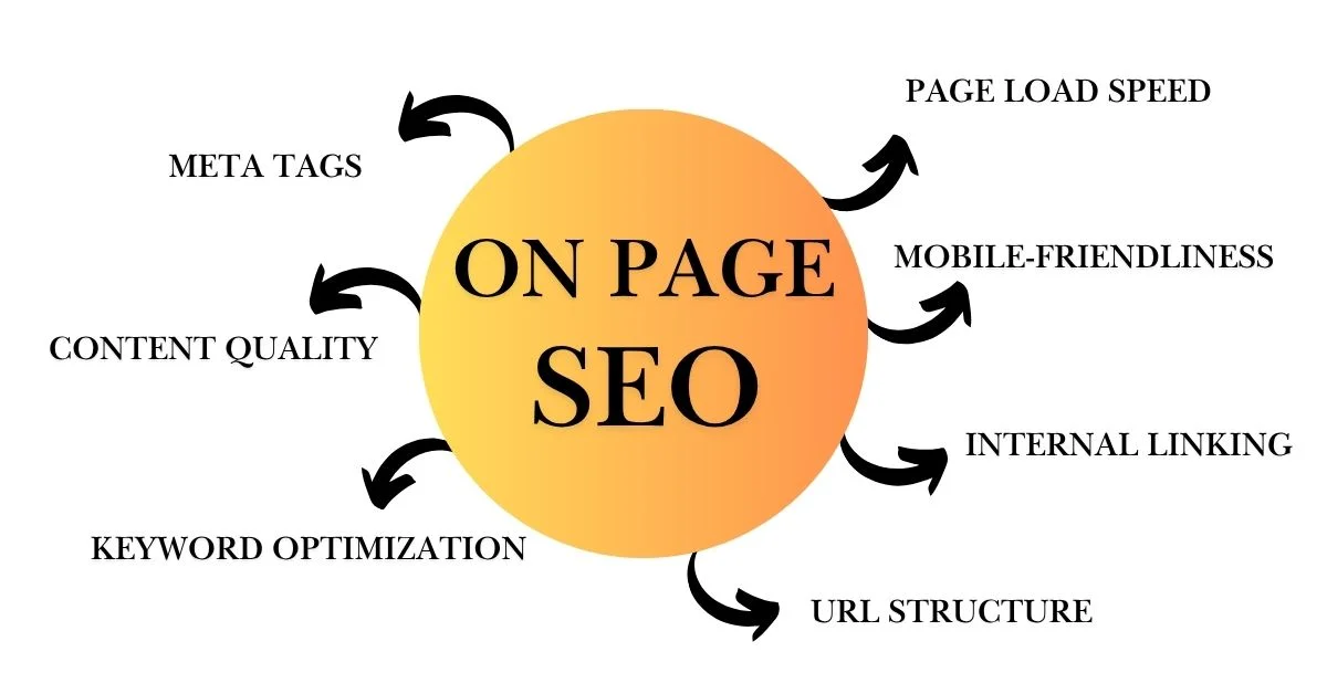 On-Page SEO Points