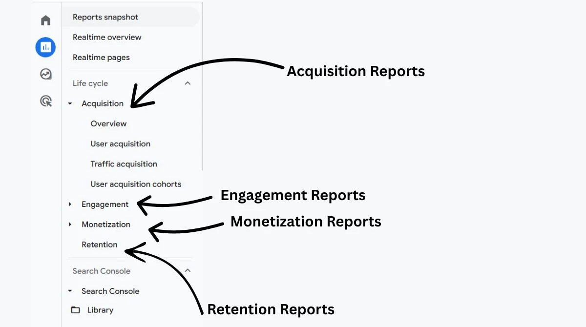 Common GA4 Reports and Their Uses