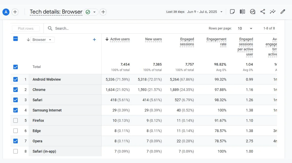 Cross-Platform Measurement