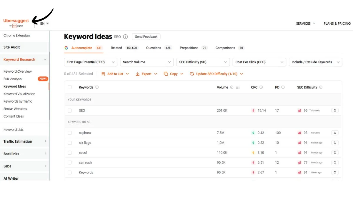 Primary keywords with good search volume on ubersuggest