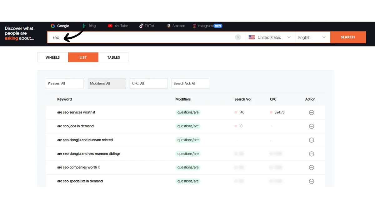 Question-based keywords that your audience asks.