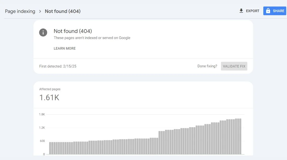 Search Console 404 Errors