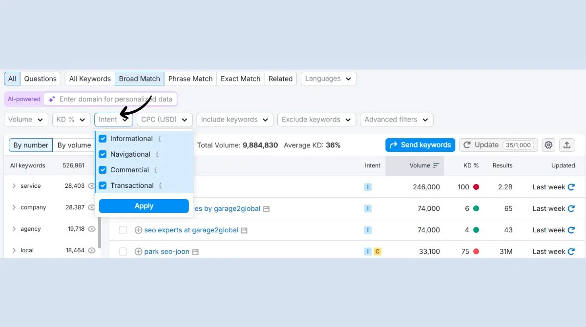 Search Intent keywords selections.