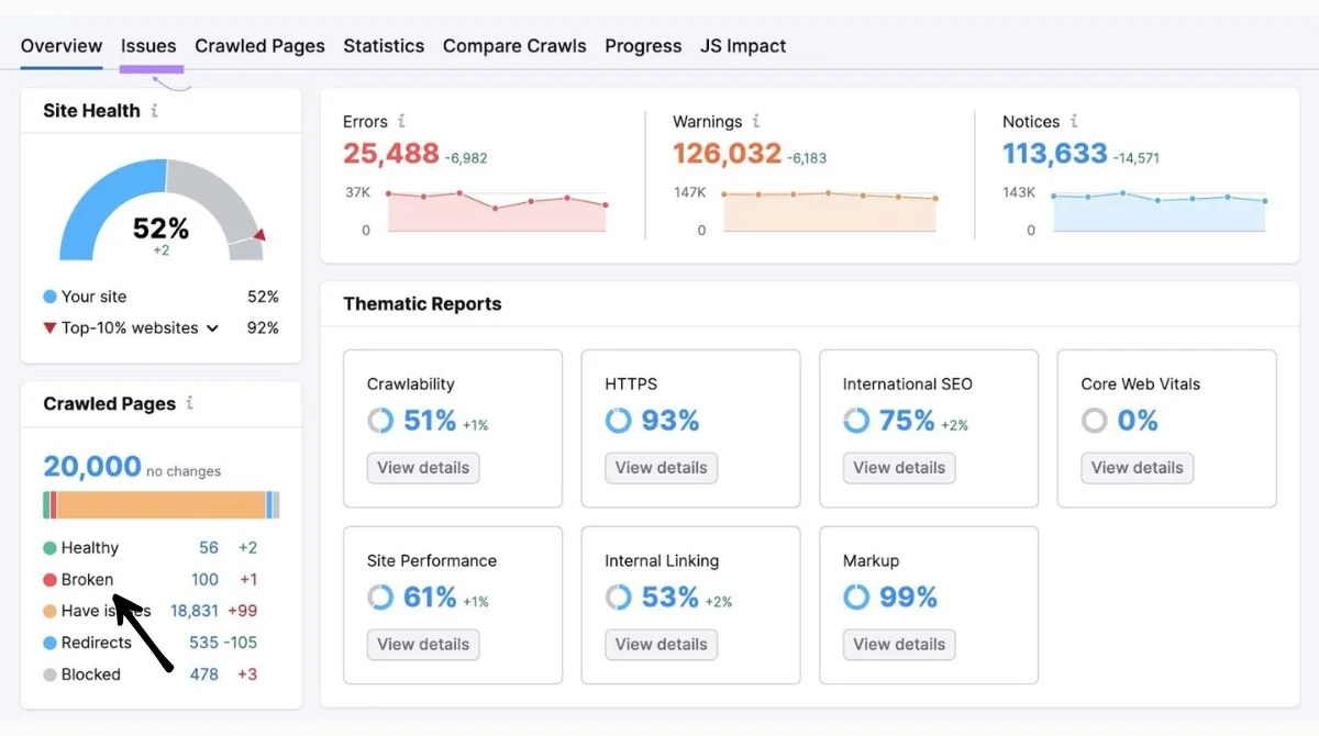 Semrush 404 report