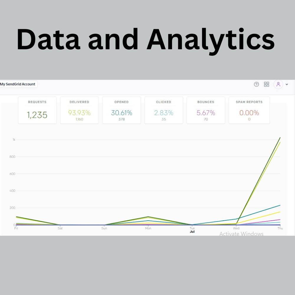  SendGrid email data and analytics